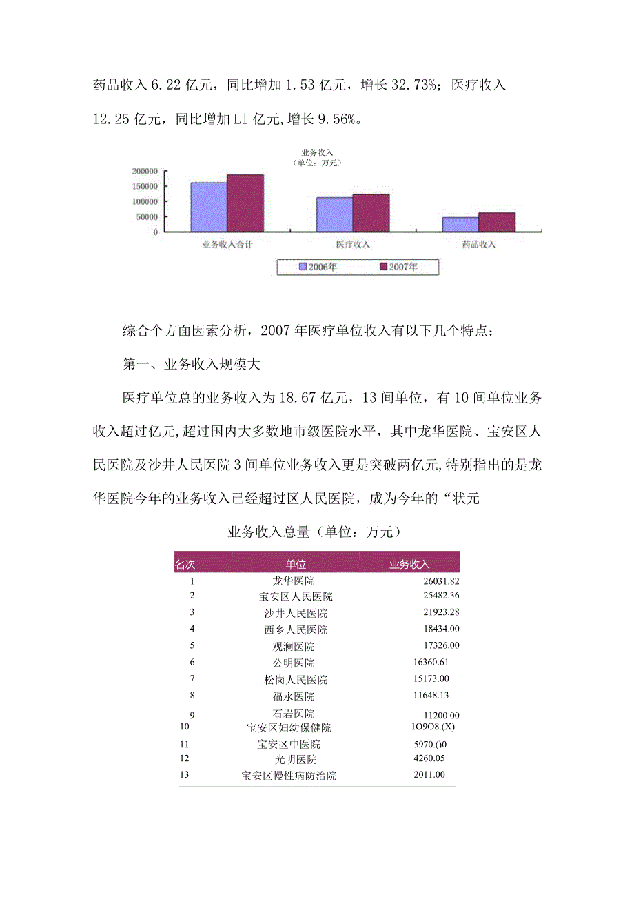 XX医疗机构年度财务分析报告.docx_第2页