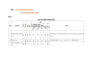 甘肃探矿权、采矿权申请资料清单及要求.docx