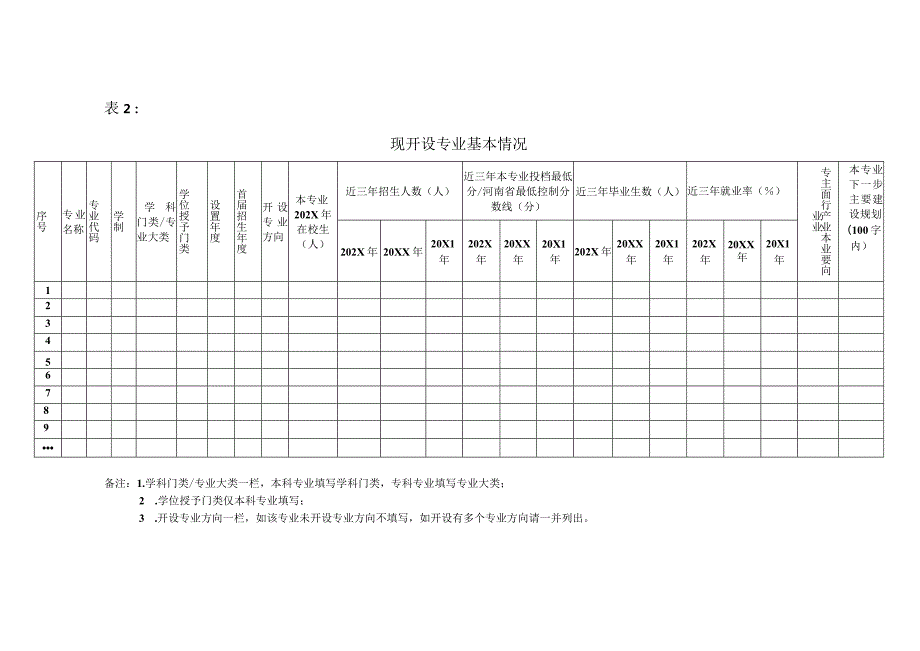 XX职业学院专业结构调整情况调研表（2024年）.docx_第2页