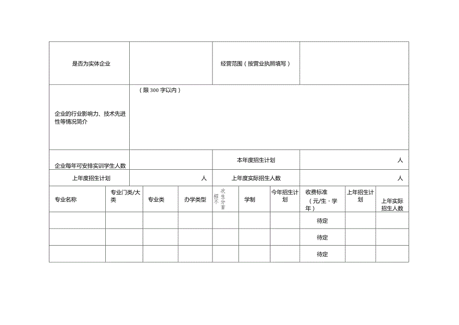 XX大学校企合作办学项目情况表.docx_第2页