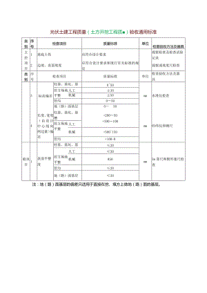 光伏土建工程质量（土方开挖工程质量）验收通用标准.docx