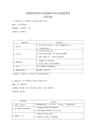 2022年苏教版小学科学实验操作项目及技能要点2.docx