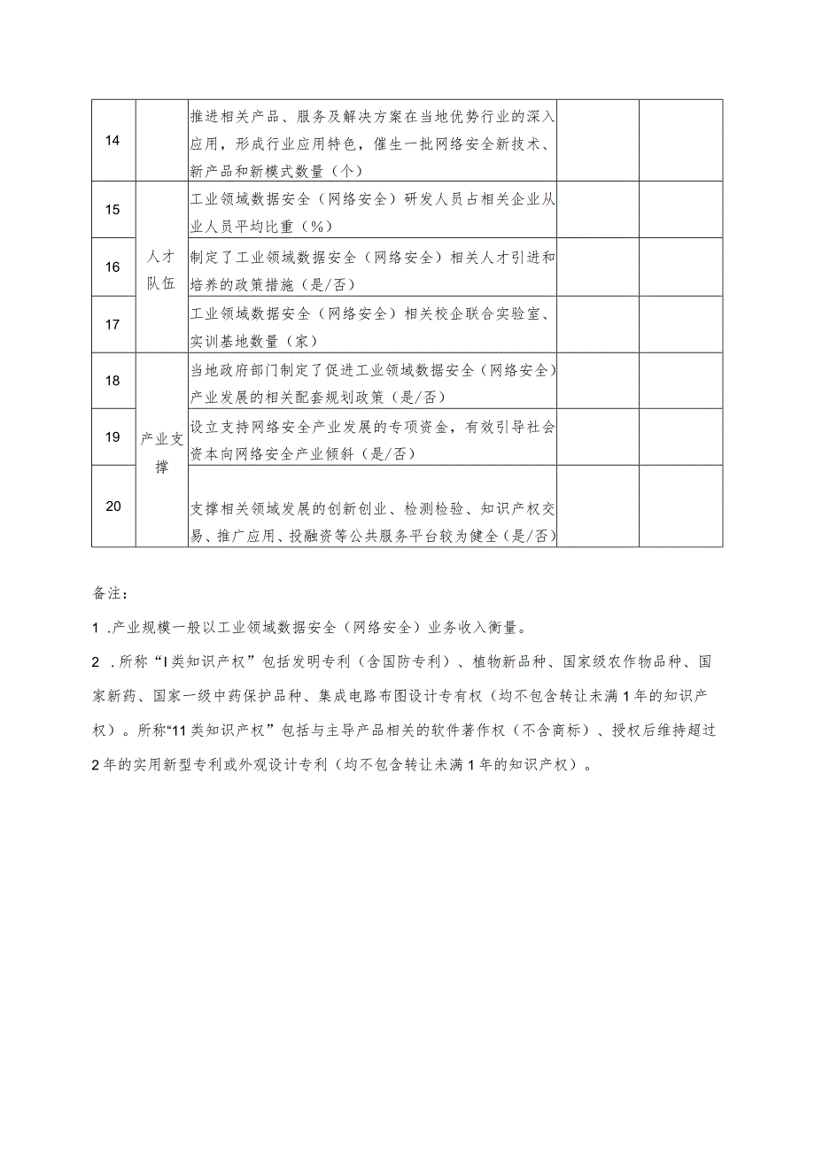 辽宁省工业领域数据安全（网络安全）产业园区基本情况表、申报方案编制要点.docx_第2页