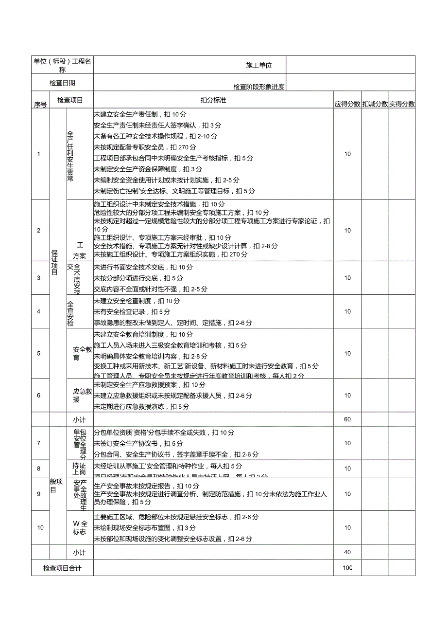 节后复工安全检查表（全面）.docx_第1页