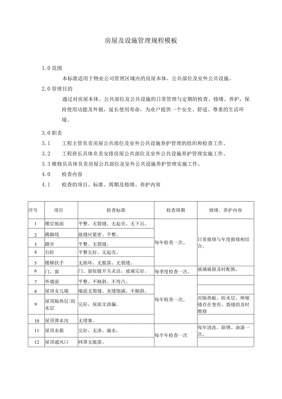 房屋及设施管理规程模板.docx_第1页