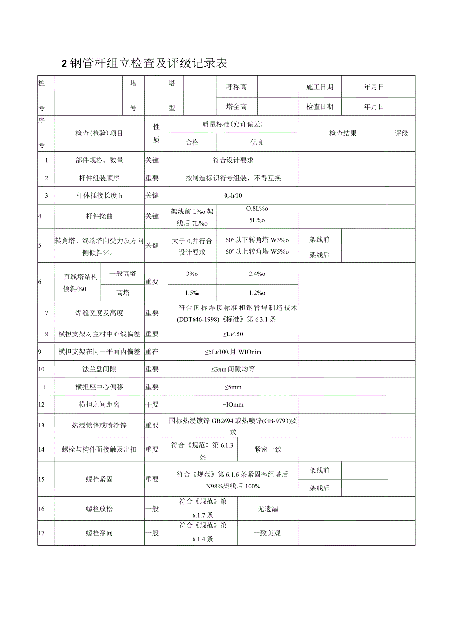 110KV~750KV线路施工线塔检查及评定记录表格.docx_第2页