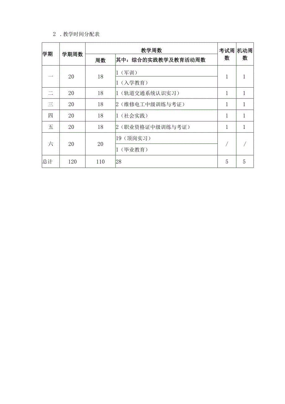 职业学校城市轨道交通运输服务专业人才培养方案.docx_第3页