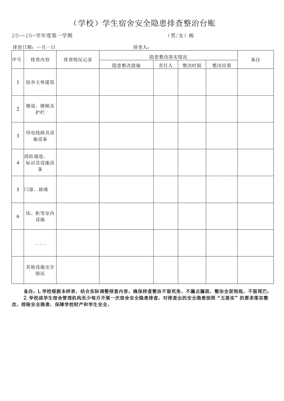 学生宿舍安全隐患排查整治台账.docx_第1页