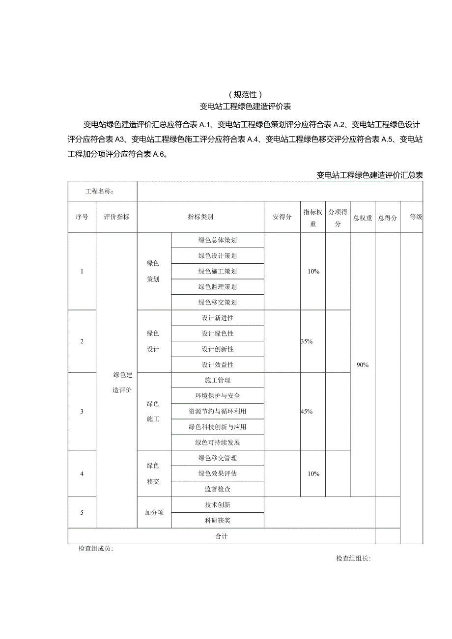 变电站、架空线路、电缆线路工程绿色建造评价表.docx_第1页