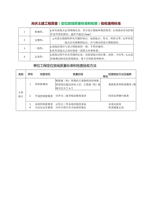 光伏土建工程质量（定位放线质量标准和检查）验收通用标准.docx