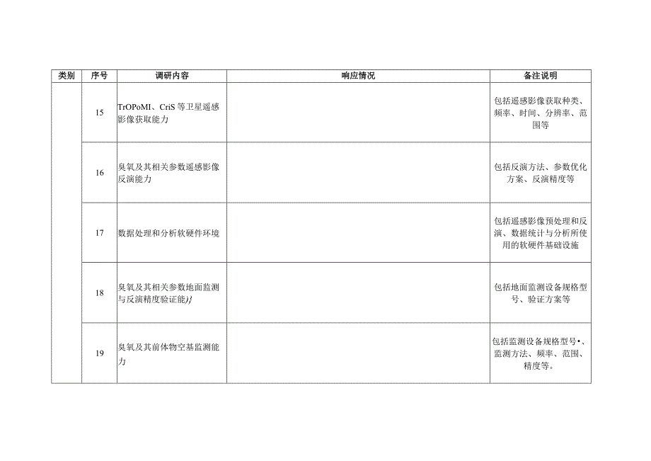 广东省典型区“五基”协同监测技术服务调研表.docx_第3页