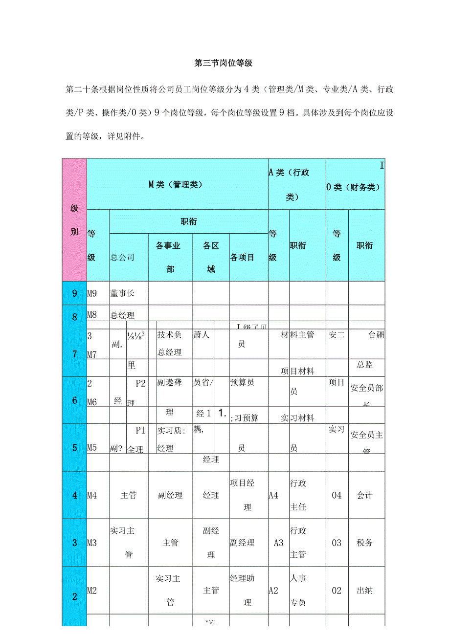 装饰公司薪酬激励方案.docx_第3页