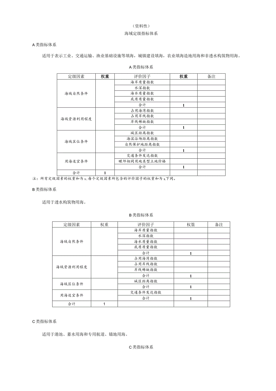 海域定级指标体系、评价因子分值量化方法、技术报告大纲、图件编绘图例图示、矢量数据属性结构.docx_第1页