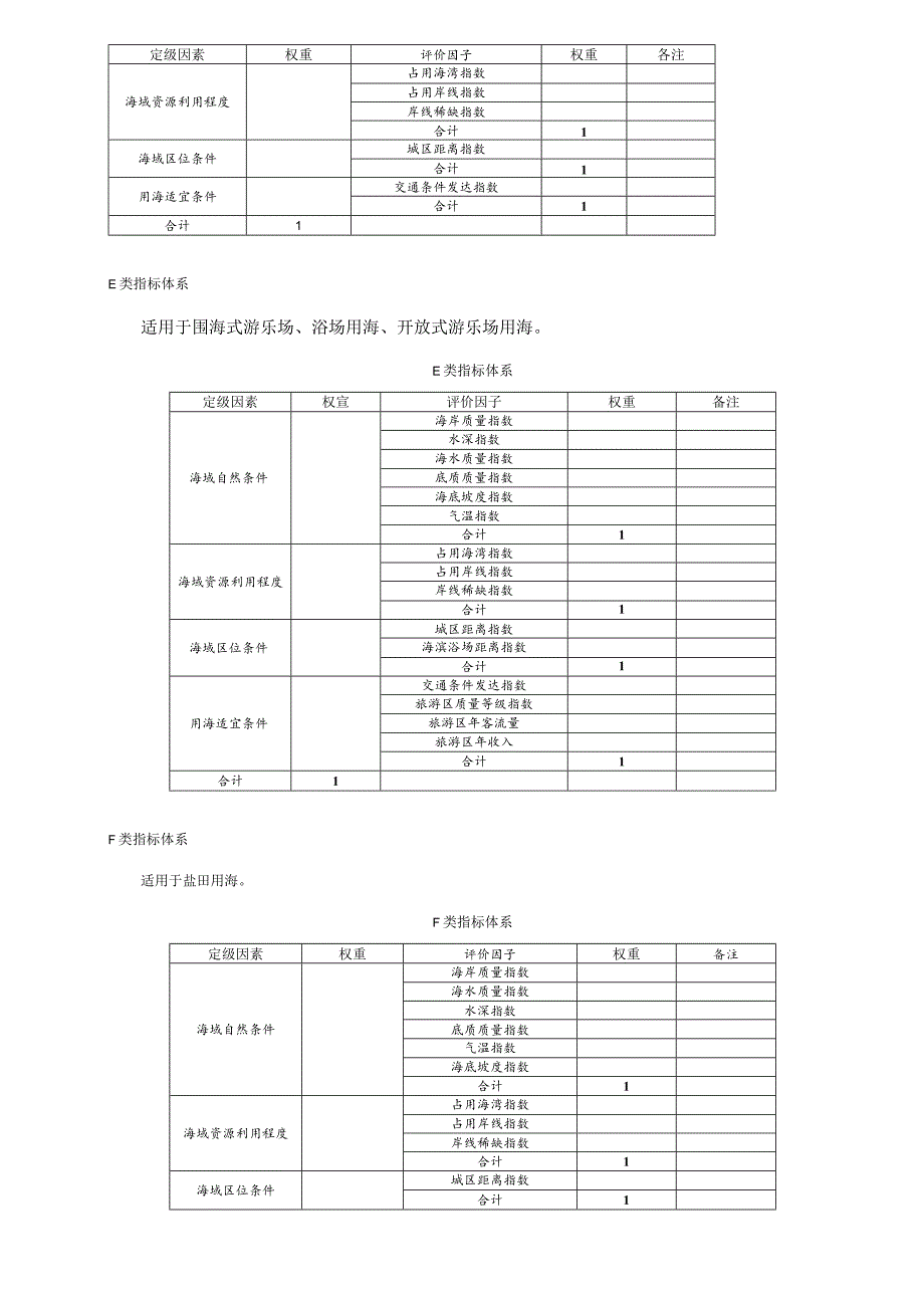 海域定级指标体系、评价因子分值量化方法、技术报告大纲、图件编绘图例图示、矢量数据属性结构.docx_第3页