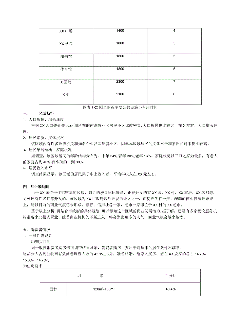 X楼盘行销策划书.docx_第3页