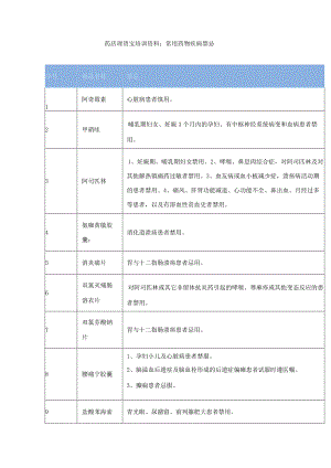 药店常用药品禁忌大全.docx