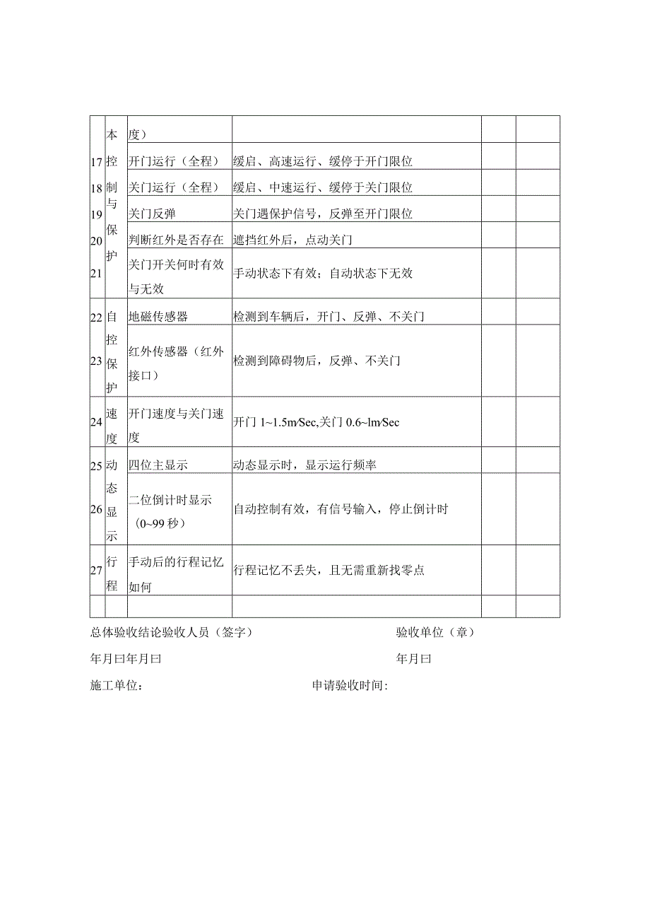 K2型PVC快速卷帘门验收单.docx_第2页