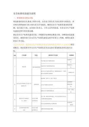 安全标准化创建全流程.docx