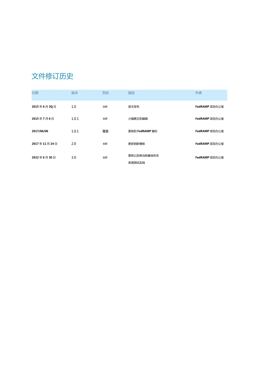 2022FedRAMP渗透率测试指导手册.docx_第2页