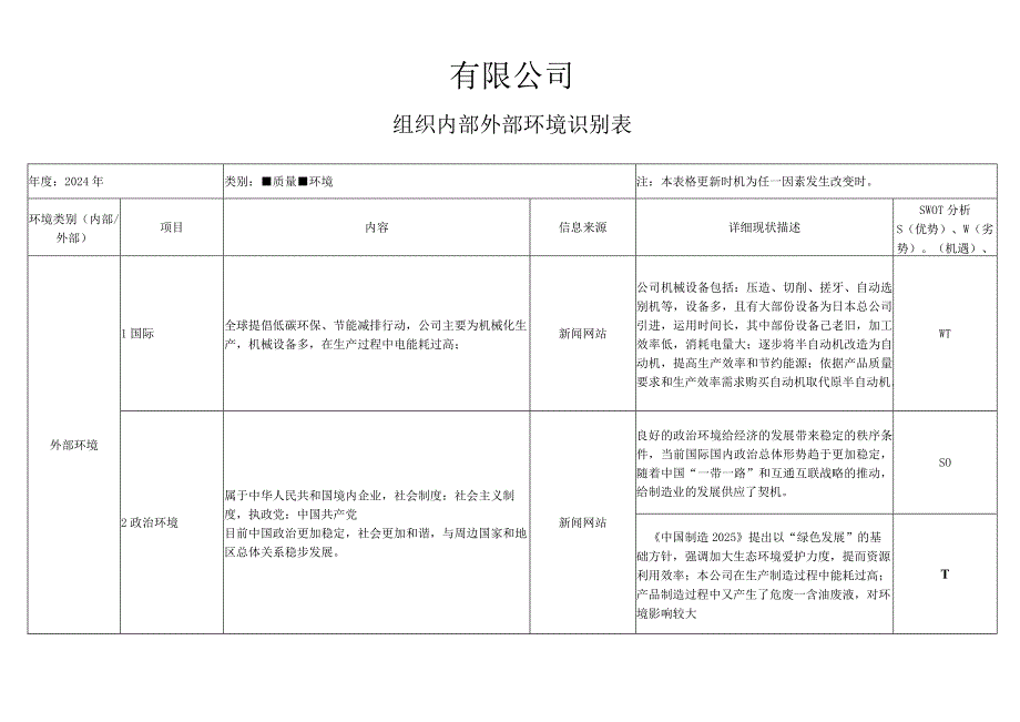 2024版质量环境管理体系组织内外部环境识别表.docx_第1页