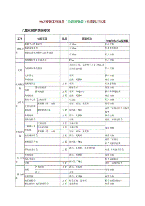 光伏安装工程质量（断路器安装）验收通用标准.docx