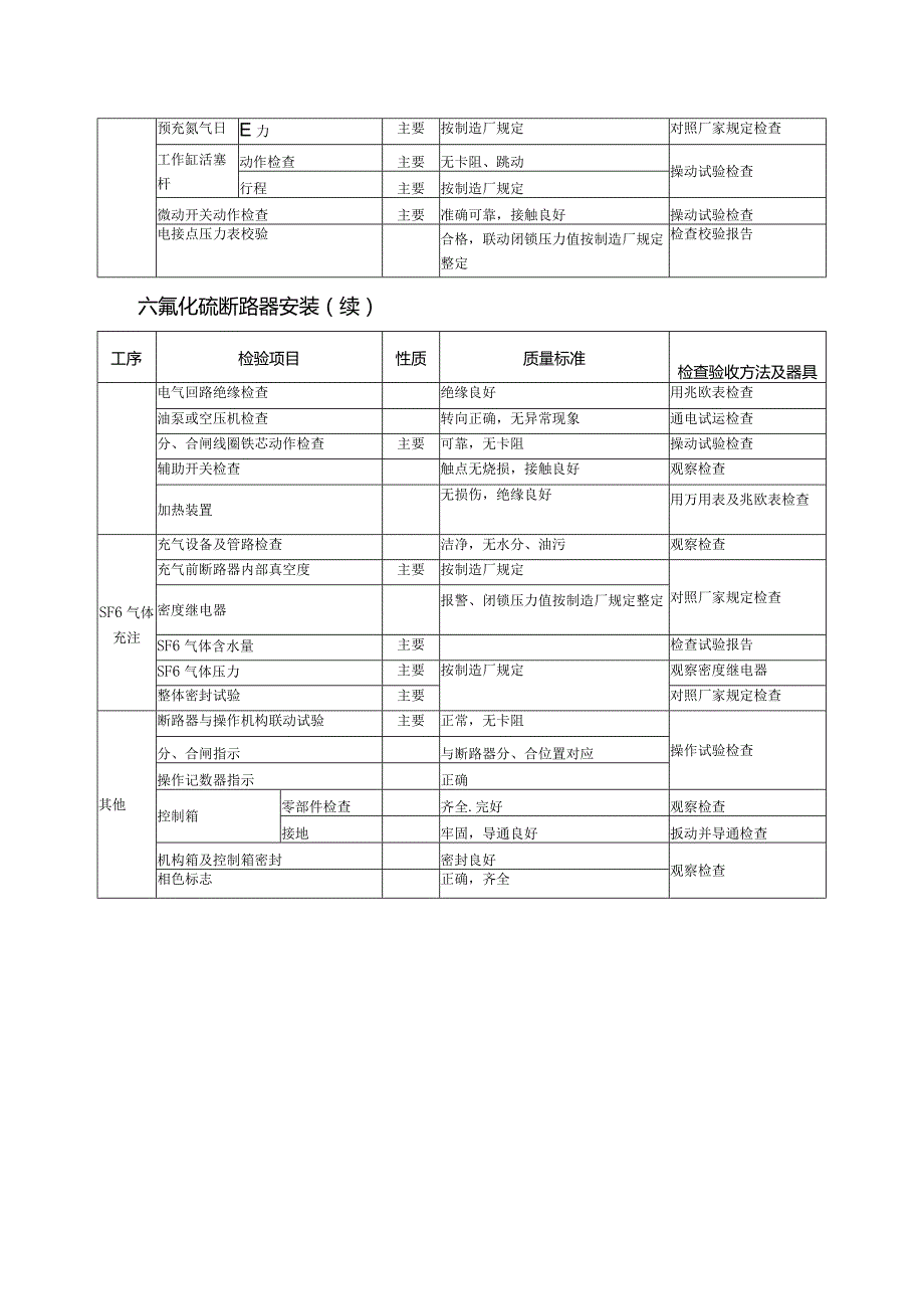 光伏安装工程质量（断路器安装）验收通用标准.docx_第2页