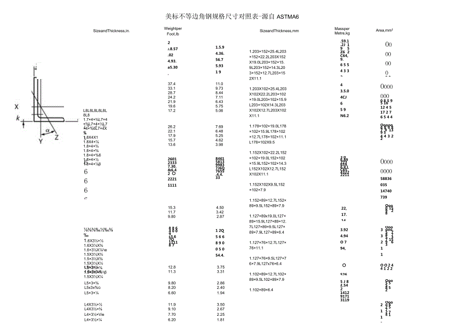 美标不等边角钢规格尺寸对照表-源自ASTMA6.docx_第1页