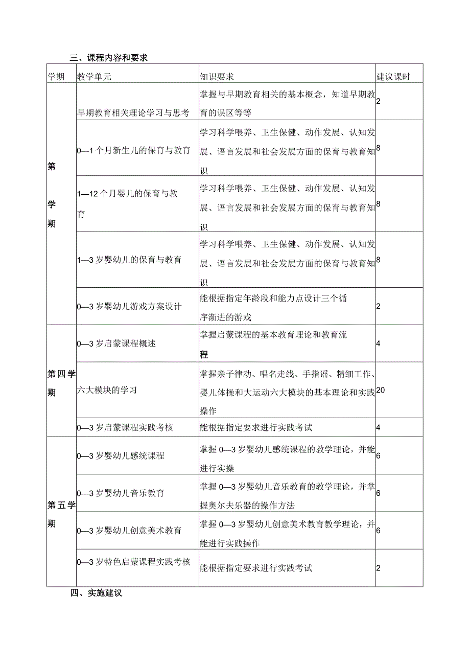 《0—3婴幼儿保育与教育》课程标准.docx_第2页