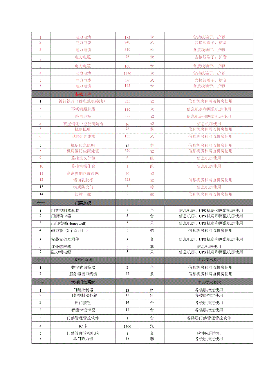 XX机构弱电系统招标文件.docx_第3页