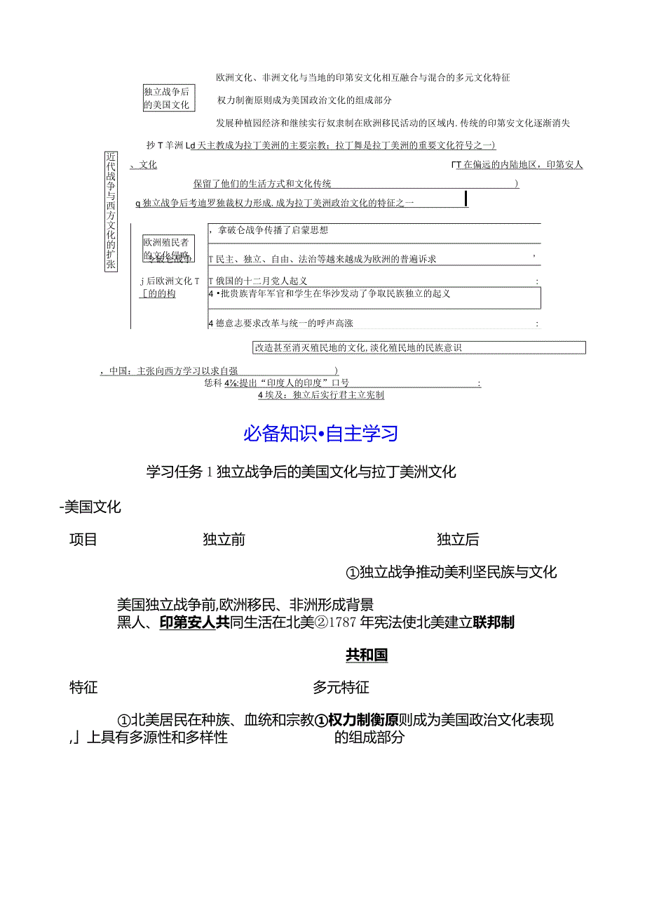 2023-2024学年部编版选择性必修3第五单元第12课近代战争与西方文化的扩张（学案）.docx_第3页