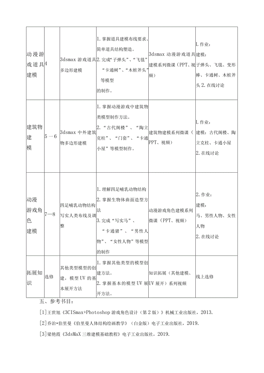 《3dsmax建模》课程标准.docx_第3页