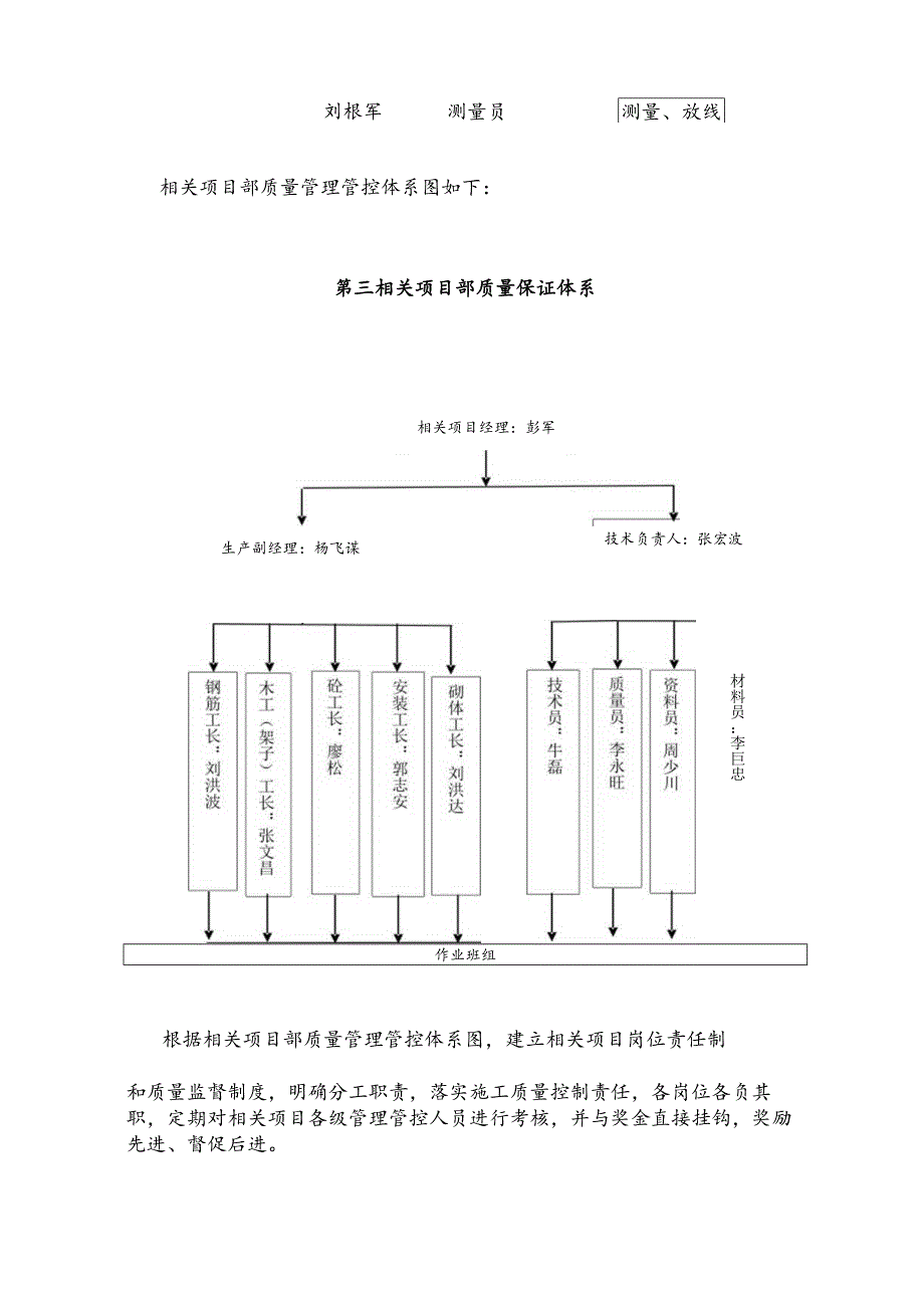 X汽车春天花园6质量策划.docx_第3页