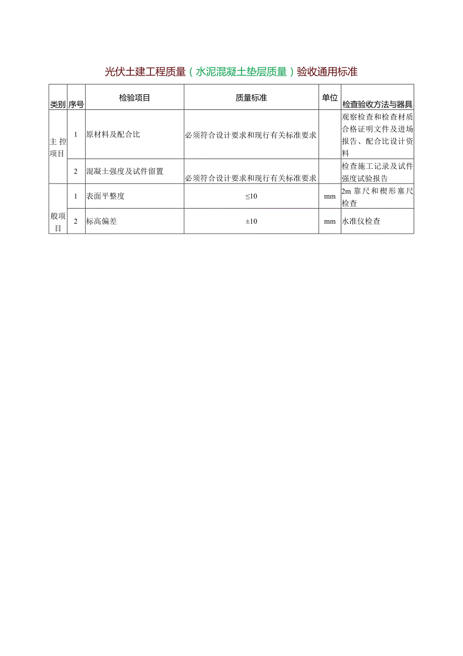 光伏土建工程质量（水泥混凝土垫层质量）验收通用标准.docx_第1页