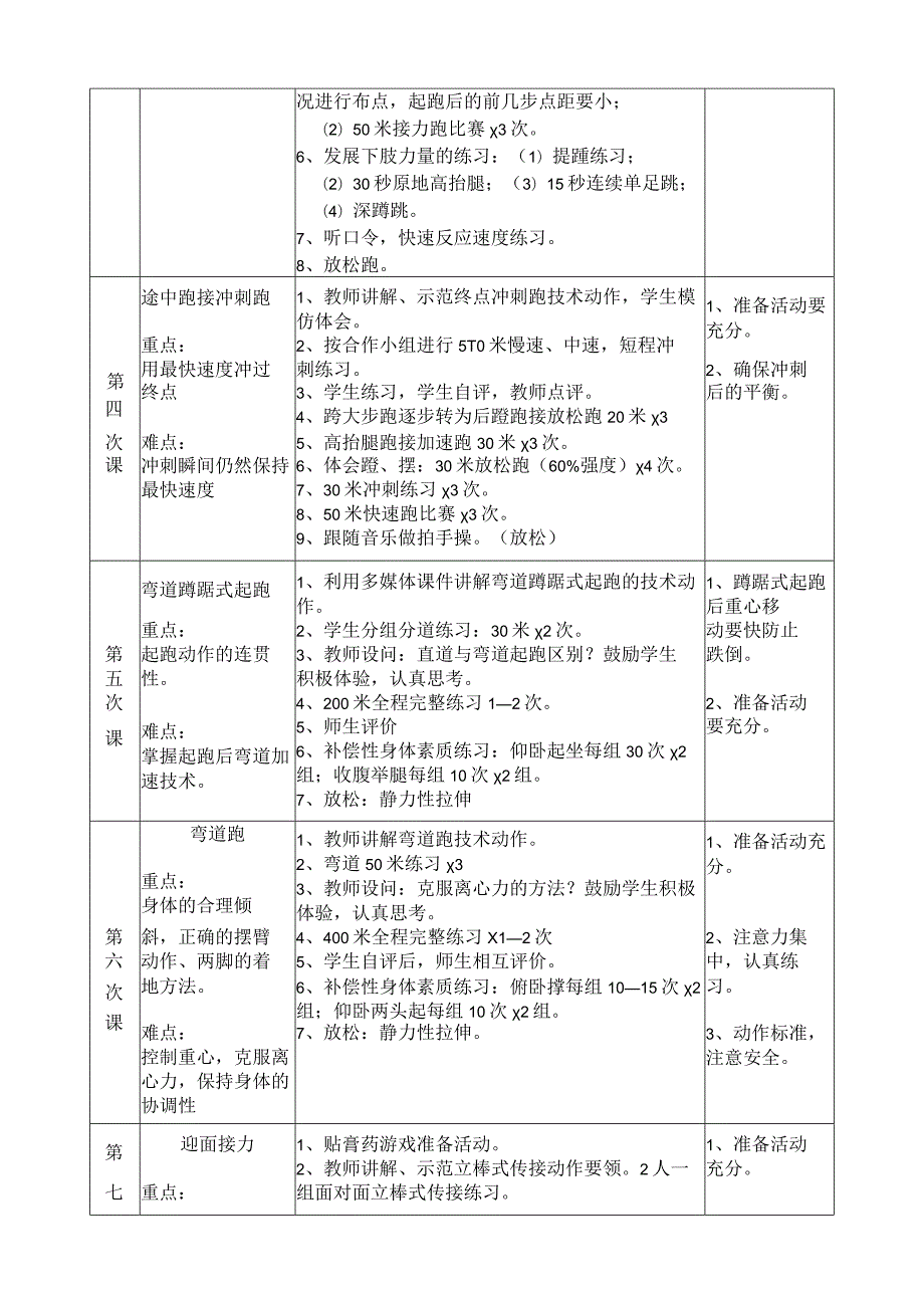 11、水平四田径大单元18课时教学计划《跳跃素质练习》.docx_第3页