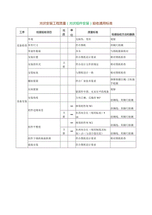 光伏安装工程质量(光伏组件安装)验收通用标准.docx