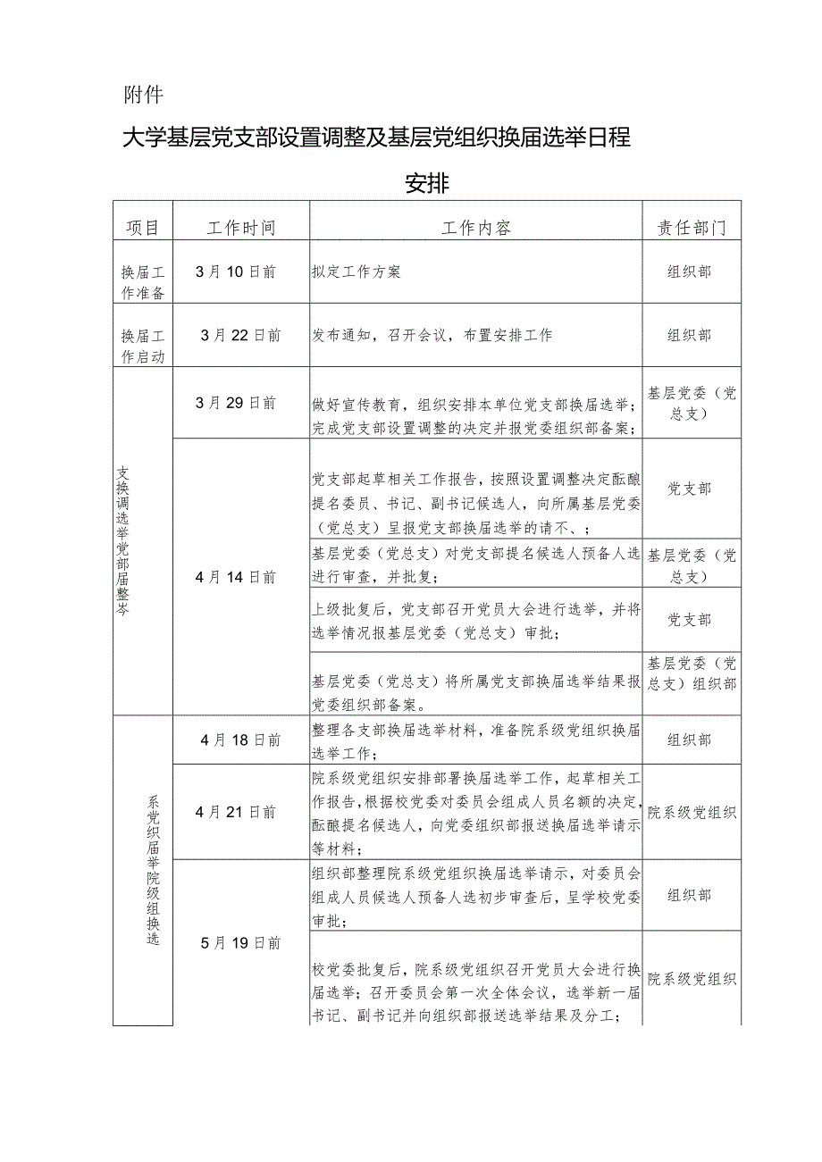 XX大学基层党支部设置调整及基层党组织换届选举日程安排.docx_第1页