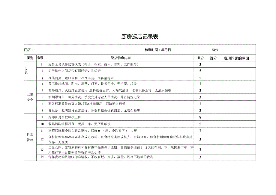 厨房巡店记录表.docx_第1页