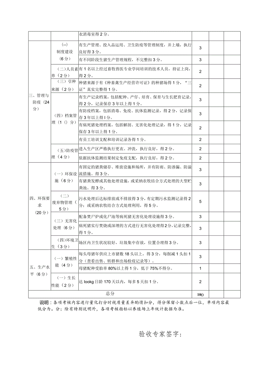 2024各畜种标准化验收评分标准DOC.docx_第2页