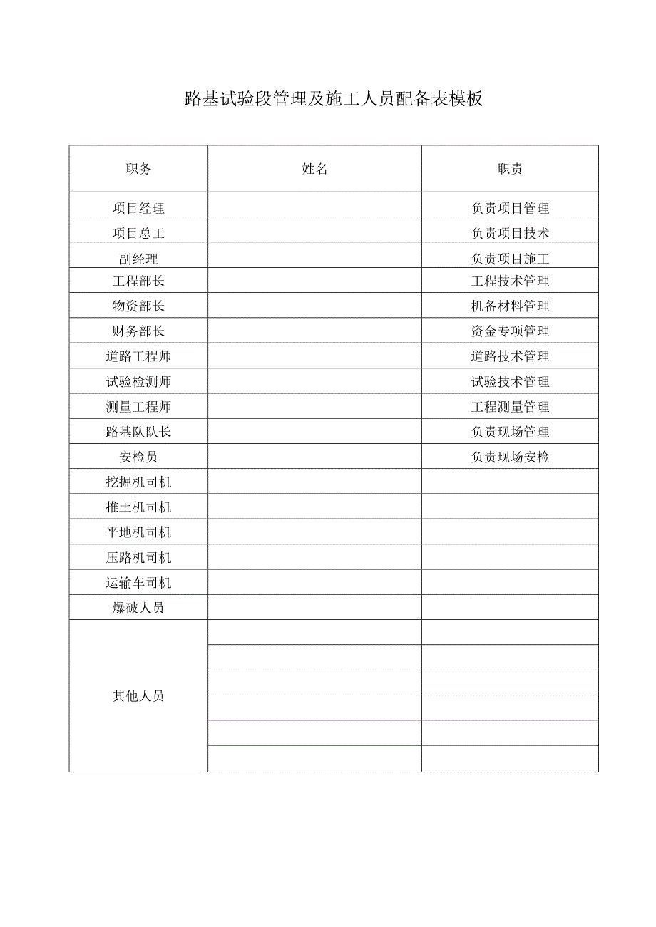 路基试验段管理及施工人员配备表模板.docx_第1页