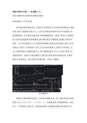 2023寻找大牛股——K线篇（六）冲高回落大十字星K线.docx