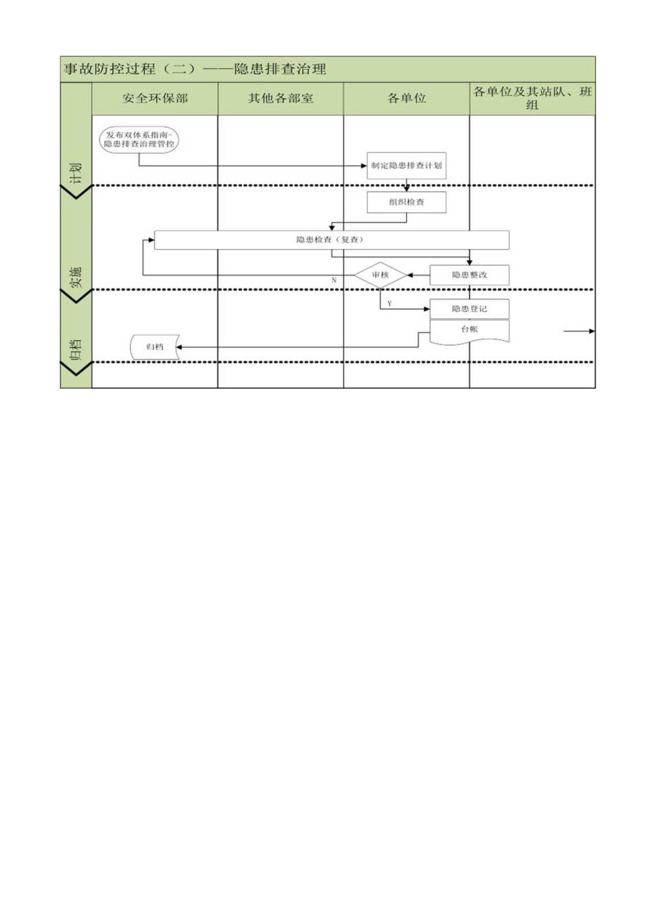 事故控制管理流程图.docx_第2页