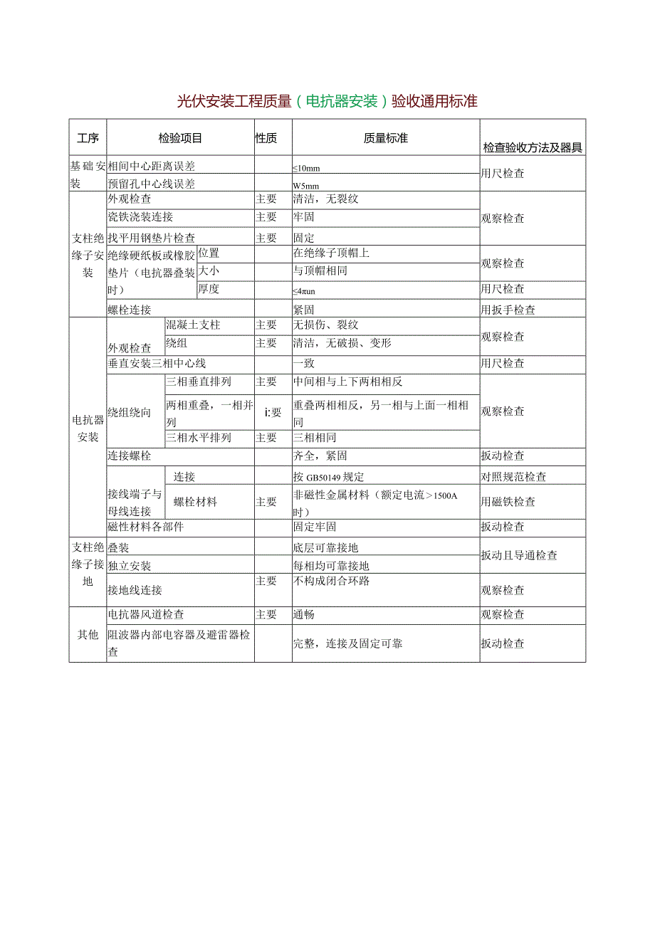 光伏安装工程质量（电抗器安装）验收通用标准.docx_第1页