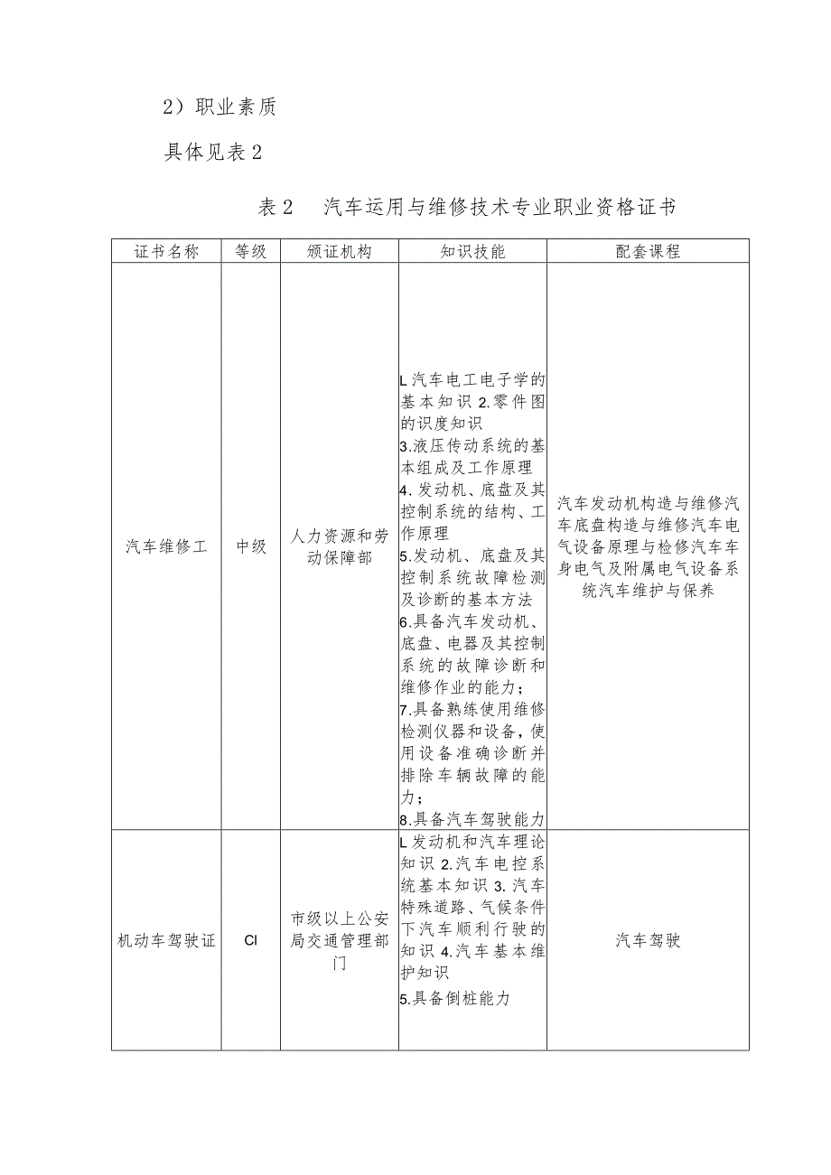 职业中等学校汽车运用与维修专业人才培养方案.docx_第3页