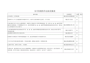 5月份熄焦车达标实操表.docx