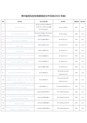 贵州省招标投标制度规则文件目录（2023年版）.docx