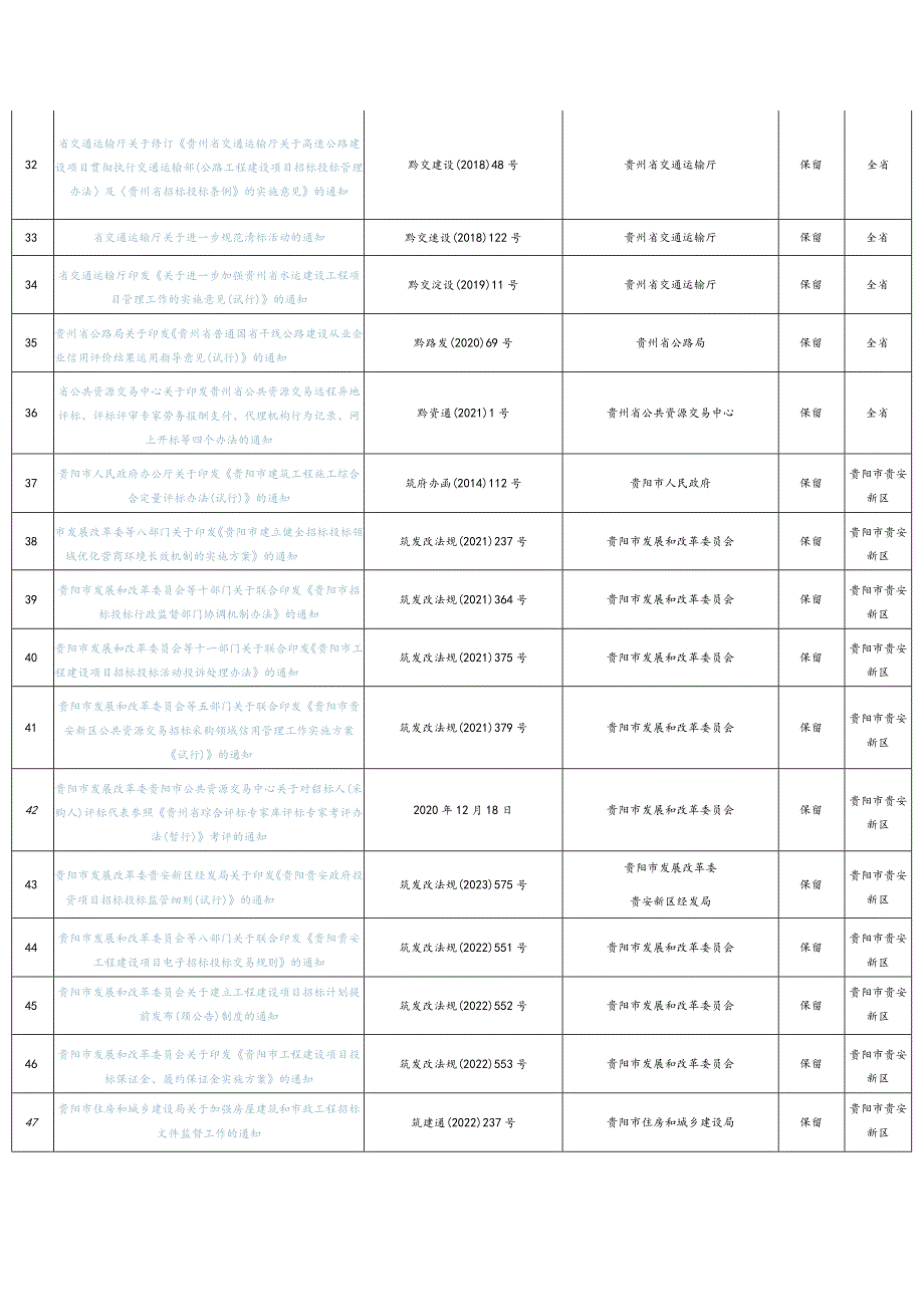 贵州省招标投标制度规则文件目录（2023年版）.docx_第3页