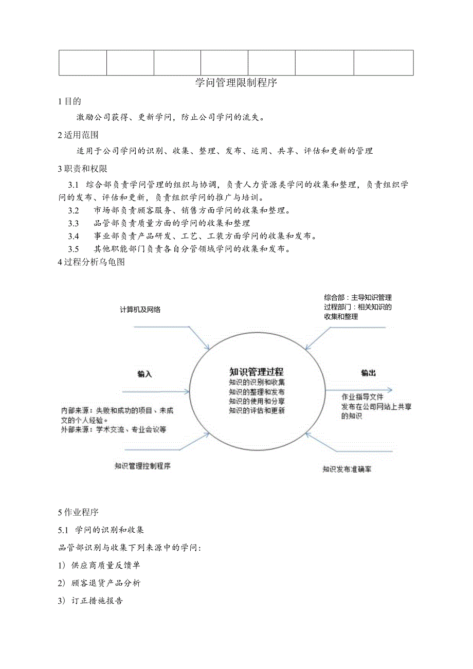 2024版知识管理控制程序.docx_第2页