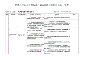 某某县民族宗教事务部门廉政风险点及防控措施一览表.docx