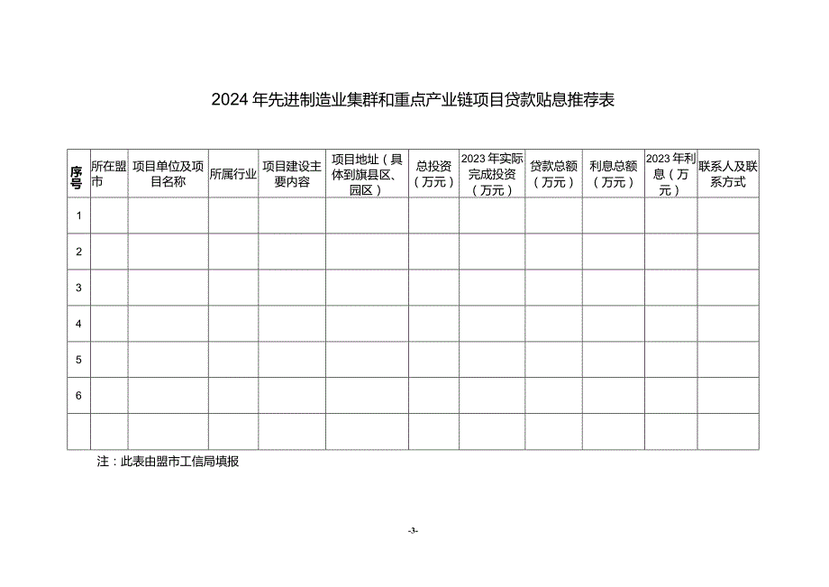 2024年内蒙古先进制造业集群和重点产业链项目贷款贴息申报指南.docx_第3页