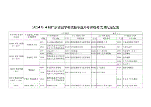 2024年4月广东自学考试各专业开考课程考试时间安排表.docx